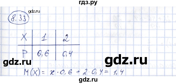 ГДЗ по алгебре 10 класс Шыныбеков   раздел 8 - 8.33, Решебник