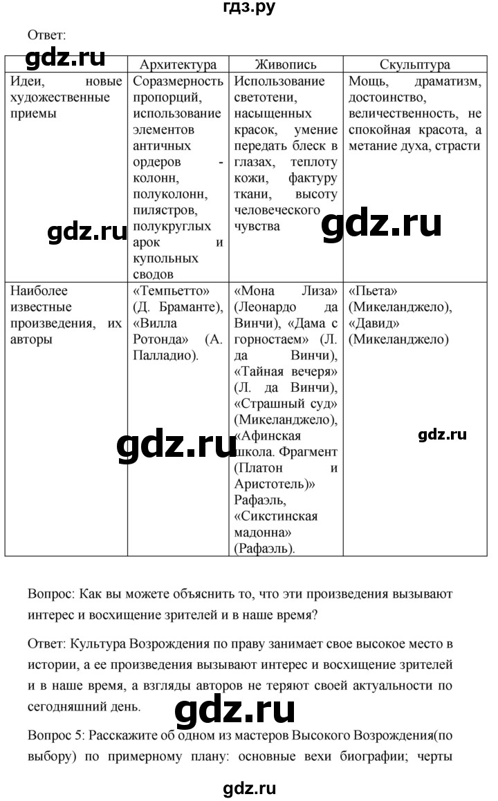 ГДЗ по истории 7 класс Дмитриева Всеобщая история нового времени  страница - 77, Решебник