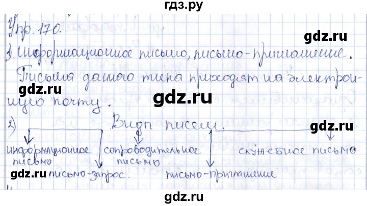 ГДЗ по русскому языку 9 класс Александрова   упражнение - 170, Решебник №1