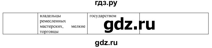 ГДЗ по истории 5 класс Тулебаев   страница (бет) - 119, Решебник