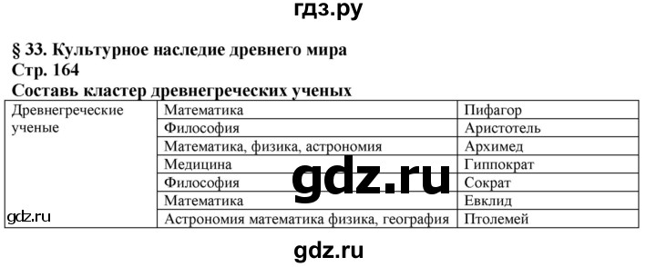 ГДЗ по истории 5 класс Тулебаев   страница (бет) - 164, Решебник