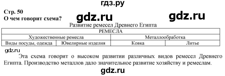 ГДЗ по истории 5 класс Тулебаев   страница (бет) - 50, Решебник