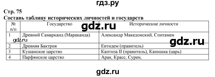 ГДЗ по истории 5 класс Тулебаев   страница (бет) - 75, Решебник
