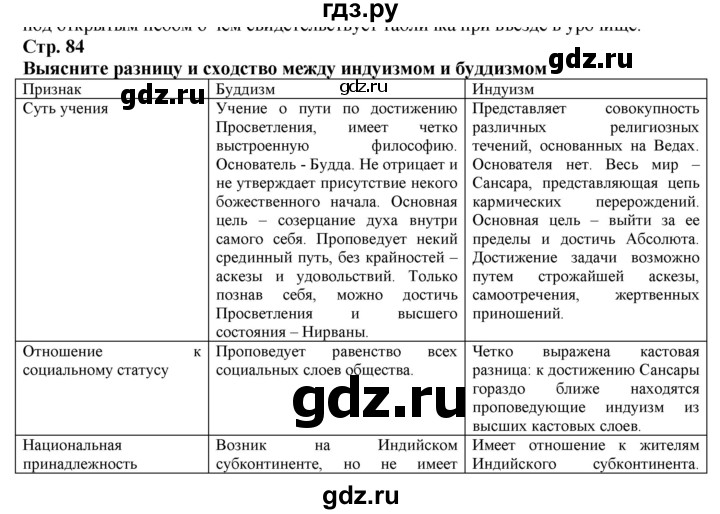 ГДЗ по истории 5 класс Тулебаев   страница (бет) - 84, Решебник