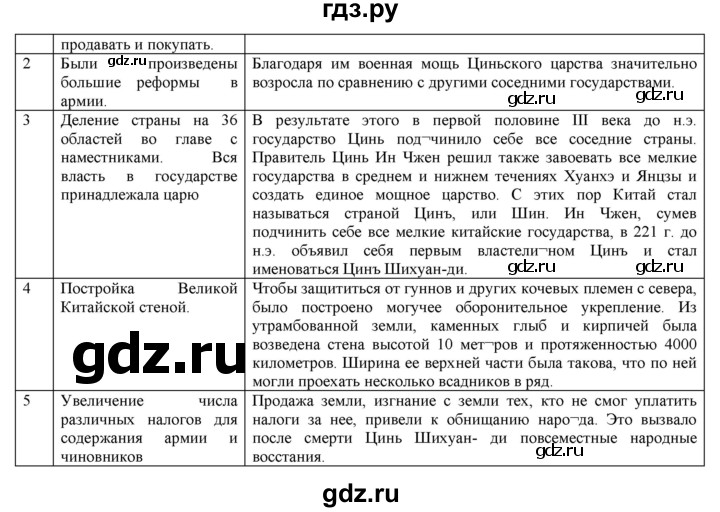 ГДЗ по истории 5 класс Тулебаев   страница (бет) - 93, Решебник