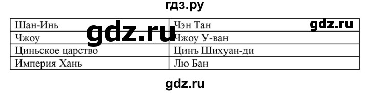 ГДЗ по истории 5 класс Тулебаев   страница (бет) - 96, Решебник