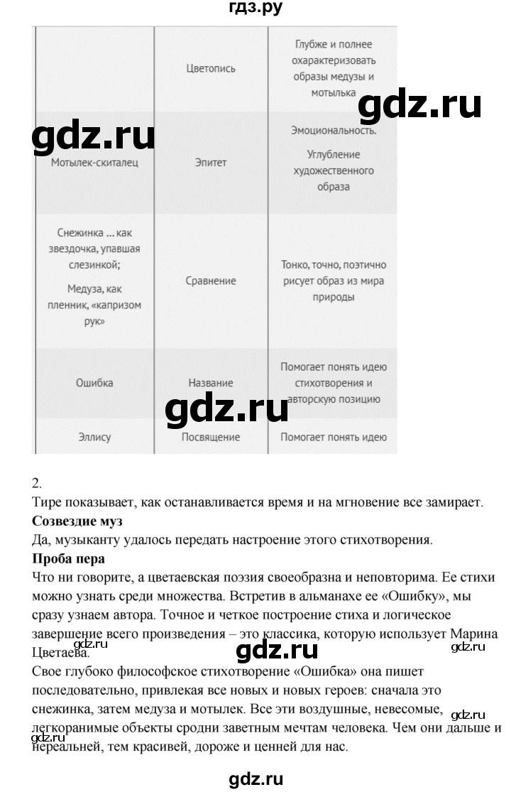 ГДЗ по литературе 8 класс Шашкина   часть 2. страница - 159, Решебник