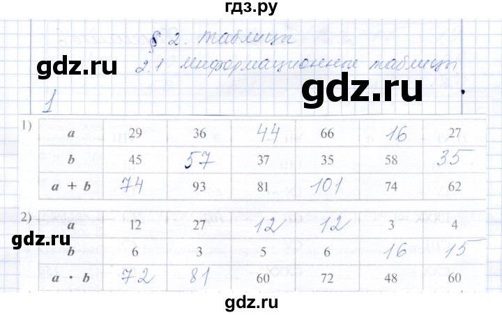 ГДЗ по математике 5 класс Ткачева рабочая тетрадь  §2 / 2.1 - 1, Решебник