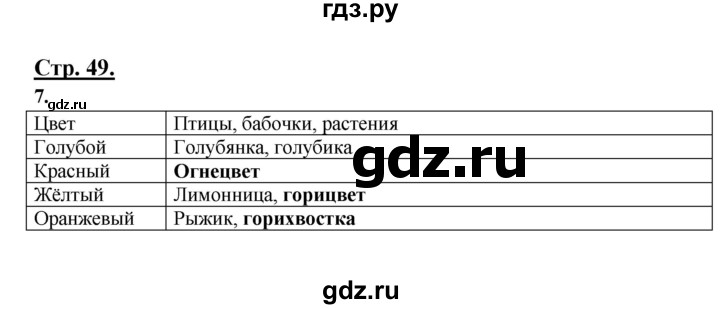 ГДЗ по русскому языку 3 класс Александрова   страница - 49, Решебник №1