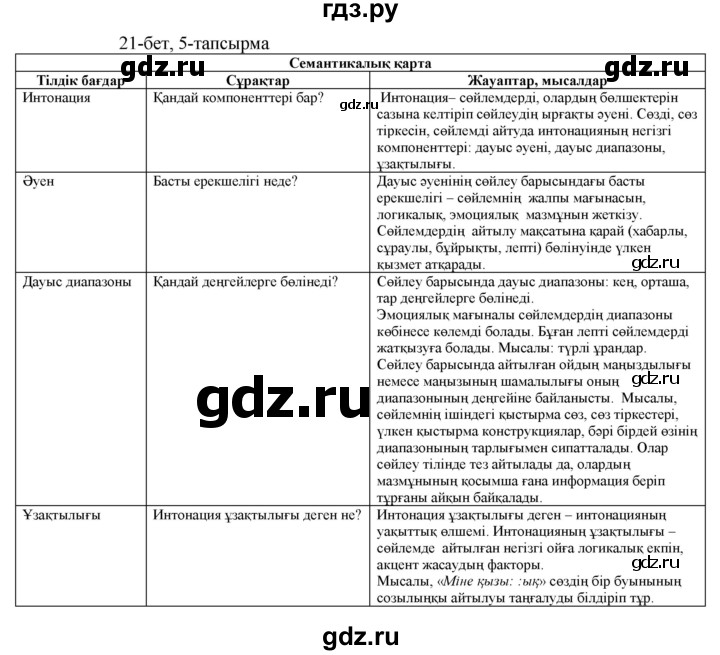 ГДЗ по казахскому языку 8 класс Аринова   страница (бет) - 21, Решебник