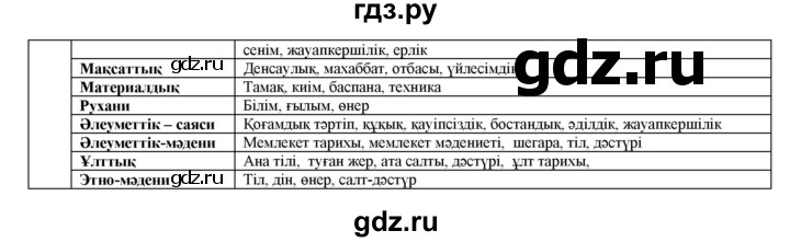 ГДЗ по казахскому языку 8 класс Аринова   страница (бет) - 26, Решебник