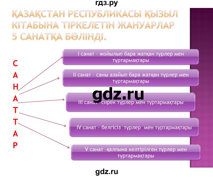 ГДЗ по казахскому языку 8 класс Аринова   страница (бет) - 72, Решебник