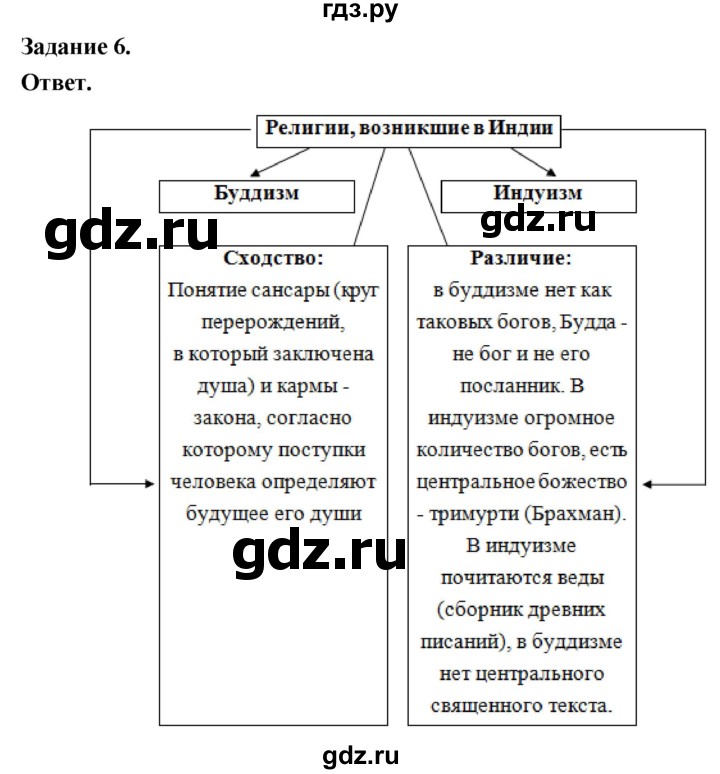 ГДЗ по истории 6 класс Чернова рабочая тетрадь Средние века (Агибалов)  страница - 103, Решебник 2024