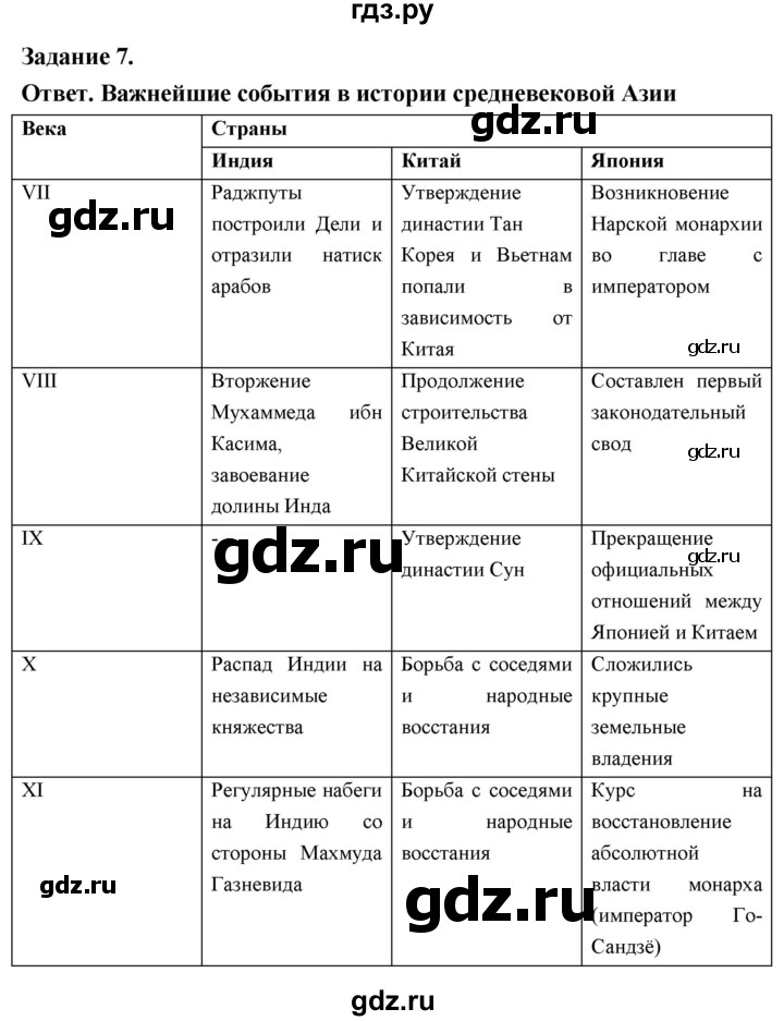 ГДЗ по истории 6 класс Чернова рабочая тетрадь Средние века (Агибалов)  страница - 103, Решебник 2024