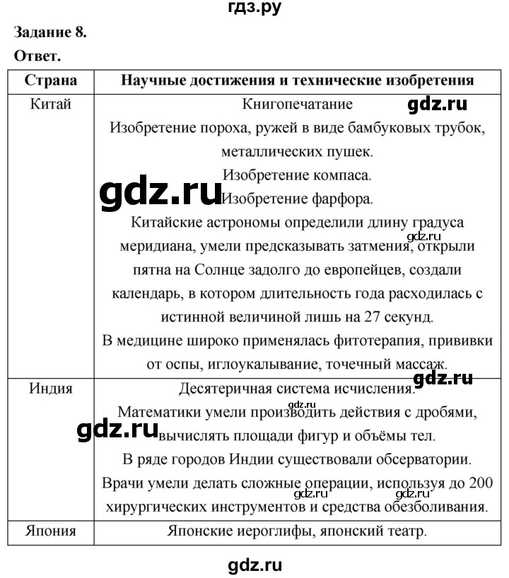 ГДЗ по истории 6 класс Чернова рабочая тетрадь Средние века (Агибалов)  страница - 104, Решебник 2024