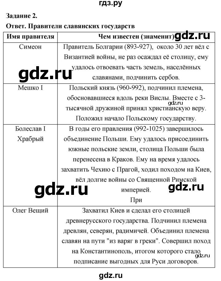 ГДЗ по истории 6 класс Чернова рабочая тетрадь Средние века (Агибалов)  страница - 28, Решебник 2024