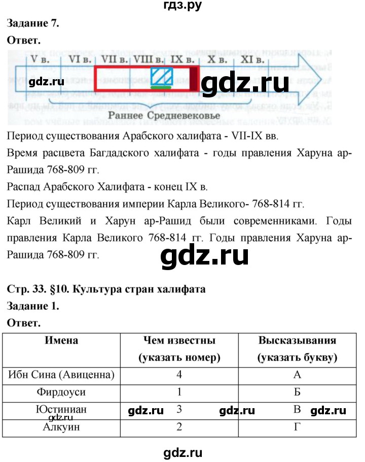 ГДЗ по истории 6 класс Чернова рабочая тетрадь Средние века (Агибалов)  страница - 33, Решебник 2024