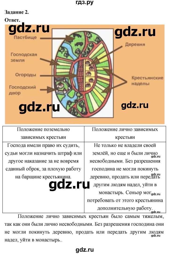 ГДЗ по истории 6 класс Чернова рабочая тетрадь Средние века (Агибалов)  страница - 36, Решебник 2024