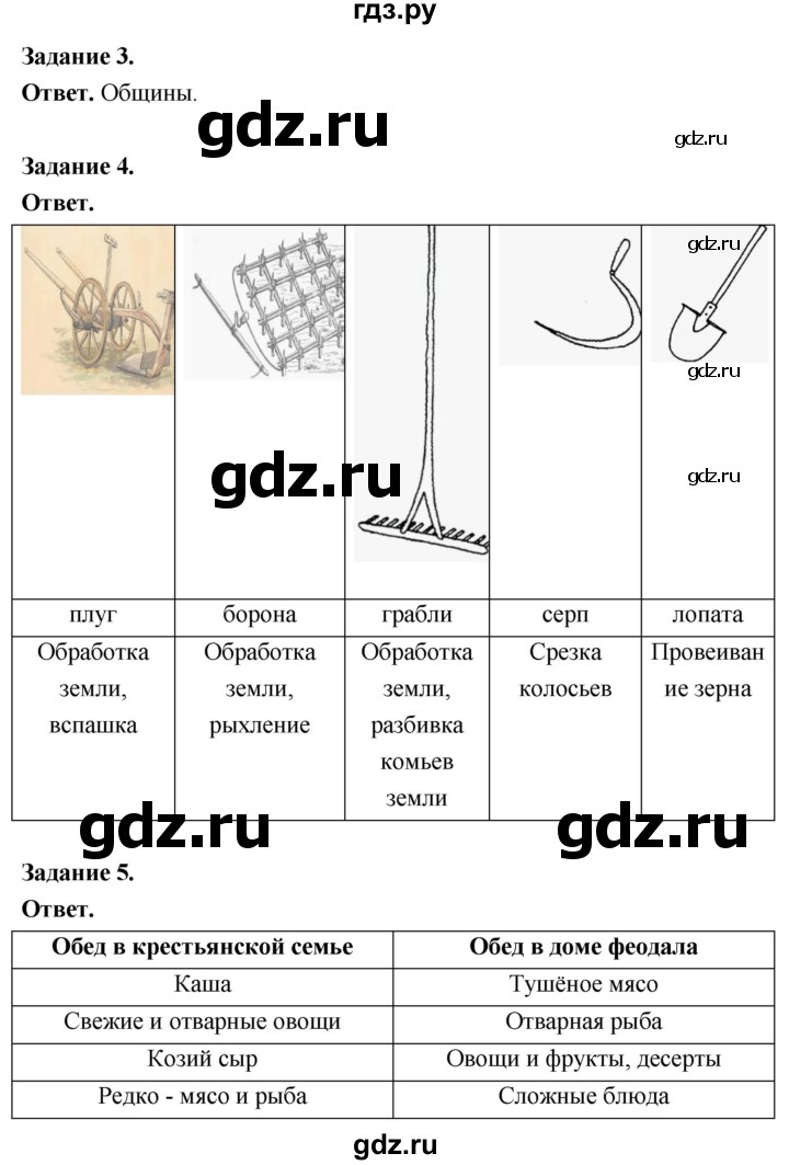 ГДЗ по истории 6 класс Чернова рабочая тетрадь Средние века (Агибалов)  страница - 37, Решебник 2024