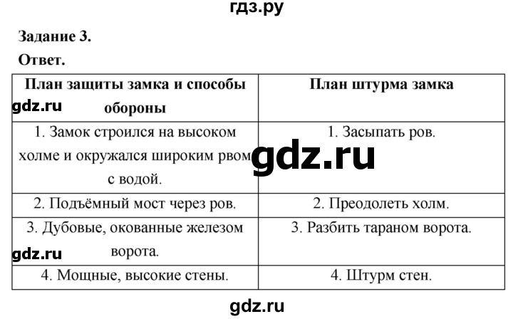 ГДЗ по истории 6 класс Чернова рабочая тетрадь Средние века (Агибалов)  страница - 39, Решебник 2024