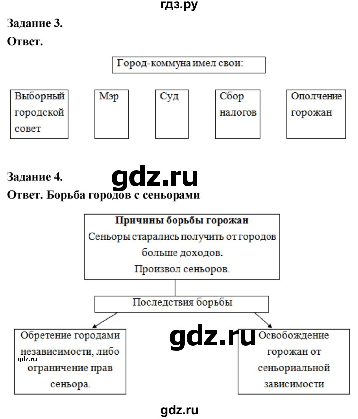 ГДЗ по истории 6 класс Чернова рабочая тетрадь Средние века (Агибалов)  страница - 42, Решебник 2024