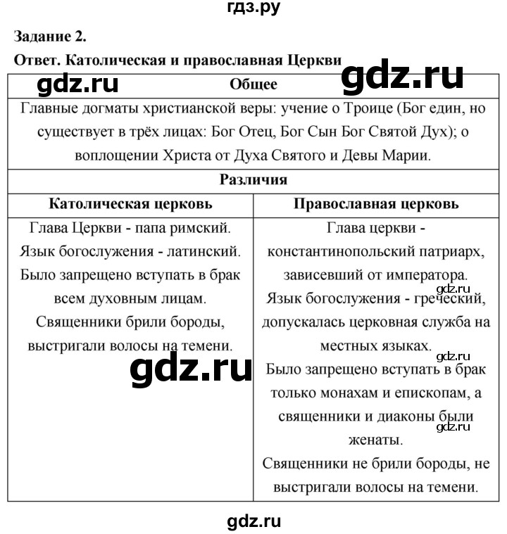 ГДЗ по истории 6 класс Чернова рабочая тетрадь Средние века (Агибалов)  страница - 52, Решебник 2024