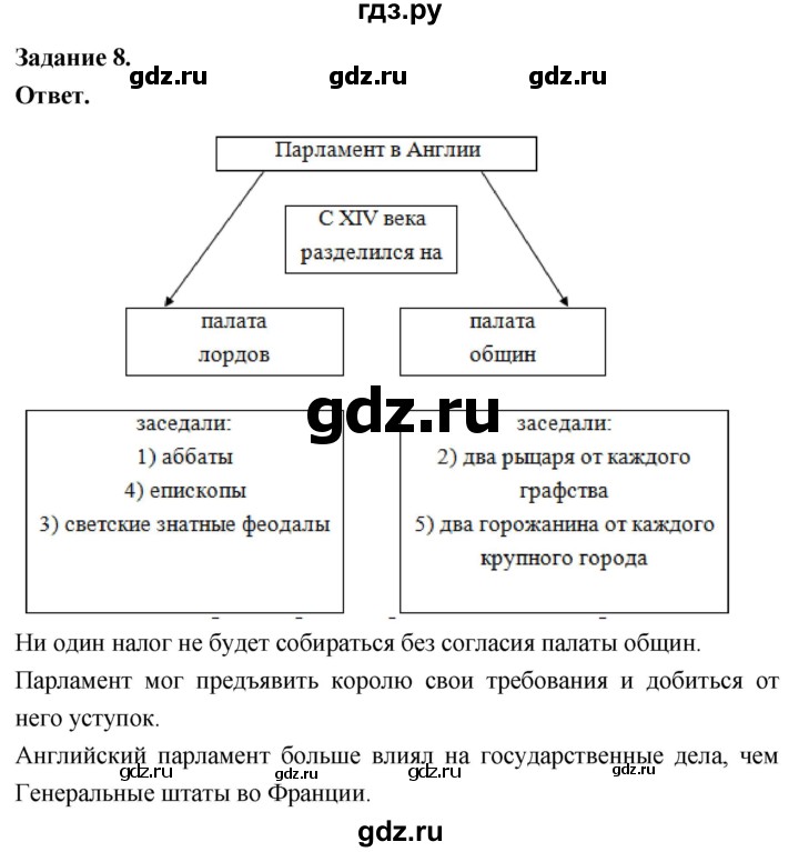 ГДЗ по истории 6 класс Чернова рабочая тетрадь Средние века (Агибалов)  страница - 68, Решебник 2024