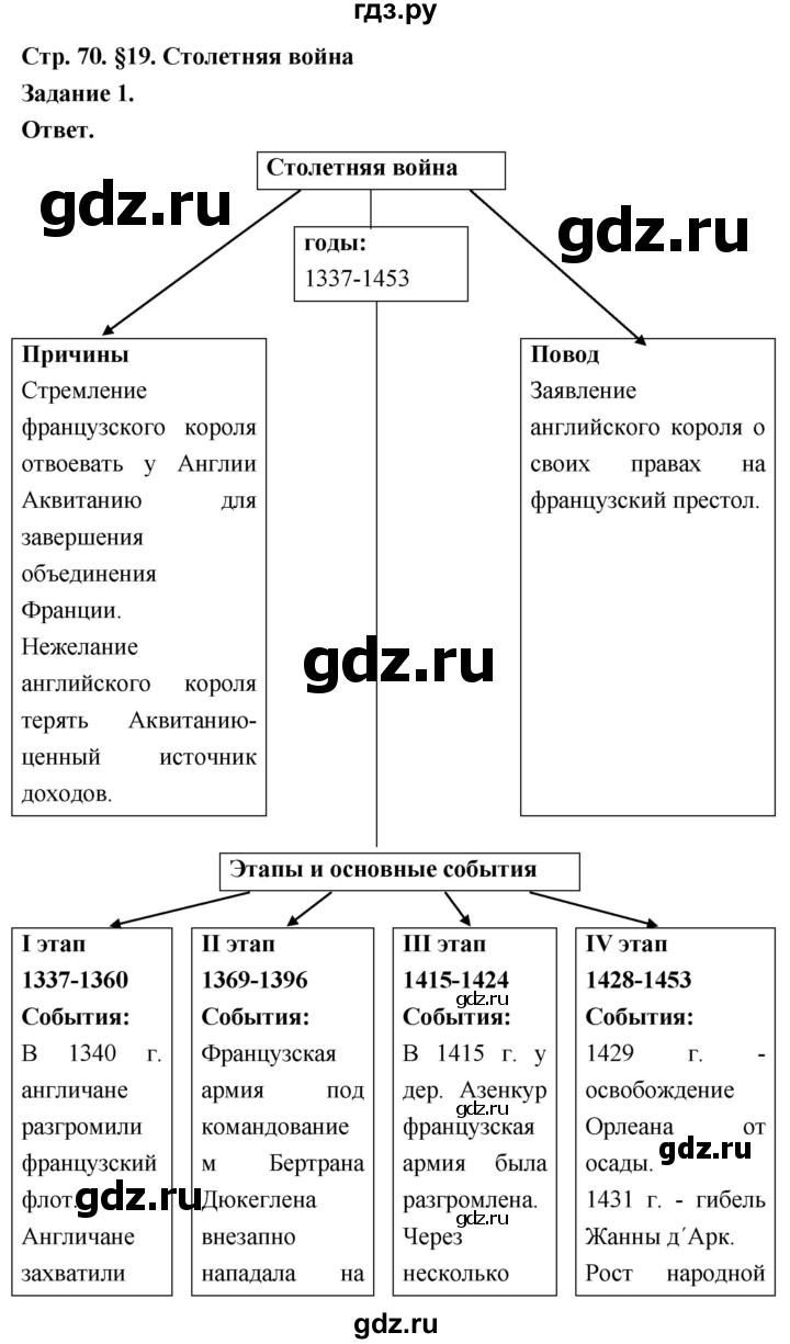 ГДЗ по истории 6 класс Чернова рабочая тетрадь Средние века (Агибалов)  страница - 70, Решебник 2024