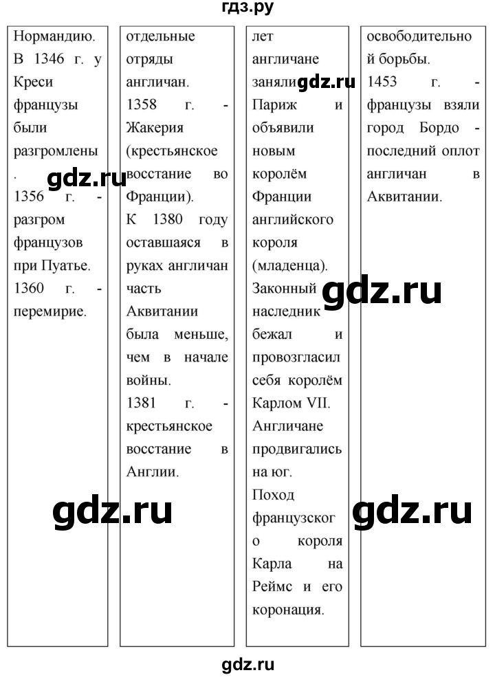 ГДЗ по истории 6 класс Чернова рабочая тетрадь Средние века (Агибалов)  страница - 70, Решебник 2024