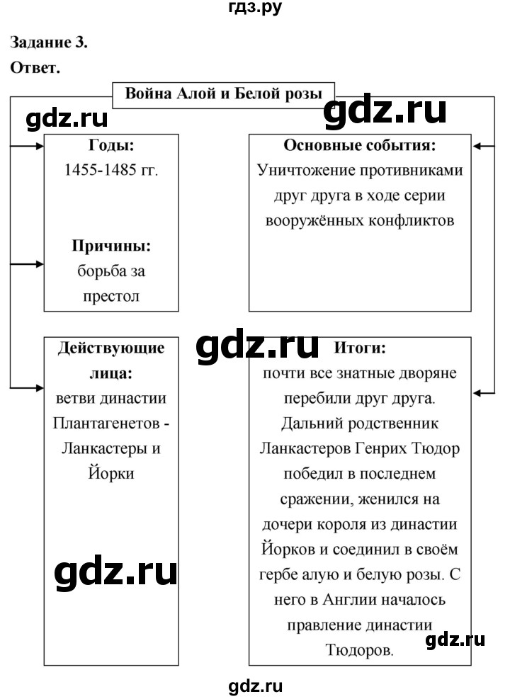 ГДЗ по истории 6 класс Чернова рабочая тетрадь Средние века (Агибалов)  страница - 75, Решебник 2024