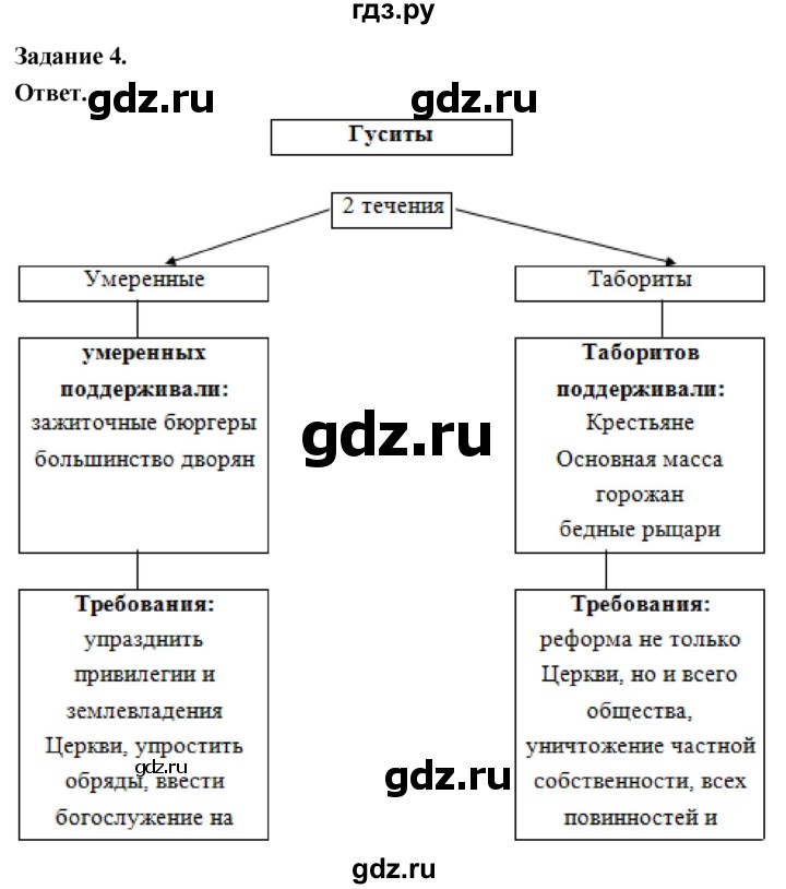 ГДЗ по истории 6 класс Чернова рабочая тетрадь Средние века (Агибалов)  страница - 82, Решебник 2024