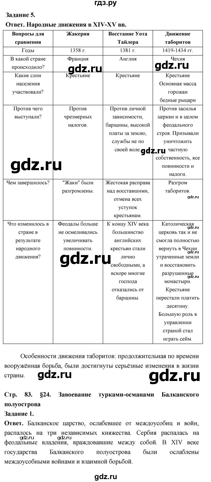 ГДЗ по истории 6 класс Чернова рабочая тетрадь Средние века (Агибалов)  страница - 83, Решебник 2024