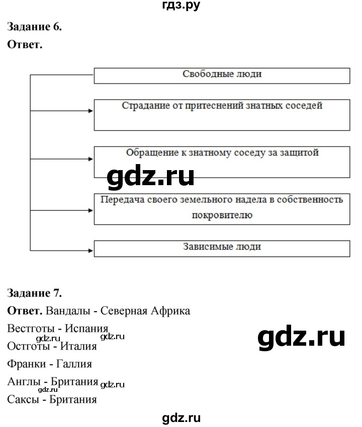 ГДЗ по истории 6 класс Чернова рабочая тетрадь Средние века (Агибалов)  страница - 9, Решебник 2024