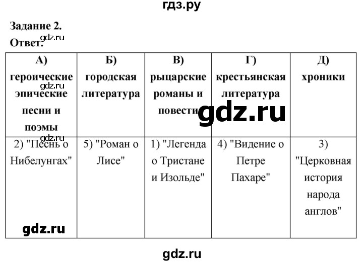 ГДЗ по истории 6 класс Чернова рабочая тетрадь Средние века (Агибалов)  страница - 92, Решебник 2024