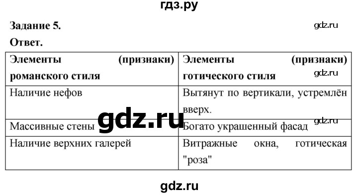 ГДЗ по истории 6 класс Чернова рабочая тетрадь Средние века (Агибалов)  страница - 94, Решебник 2024