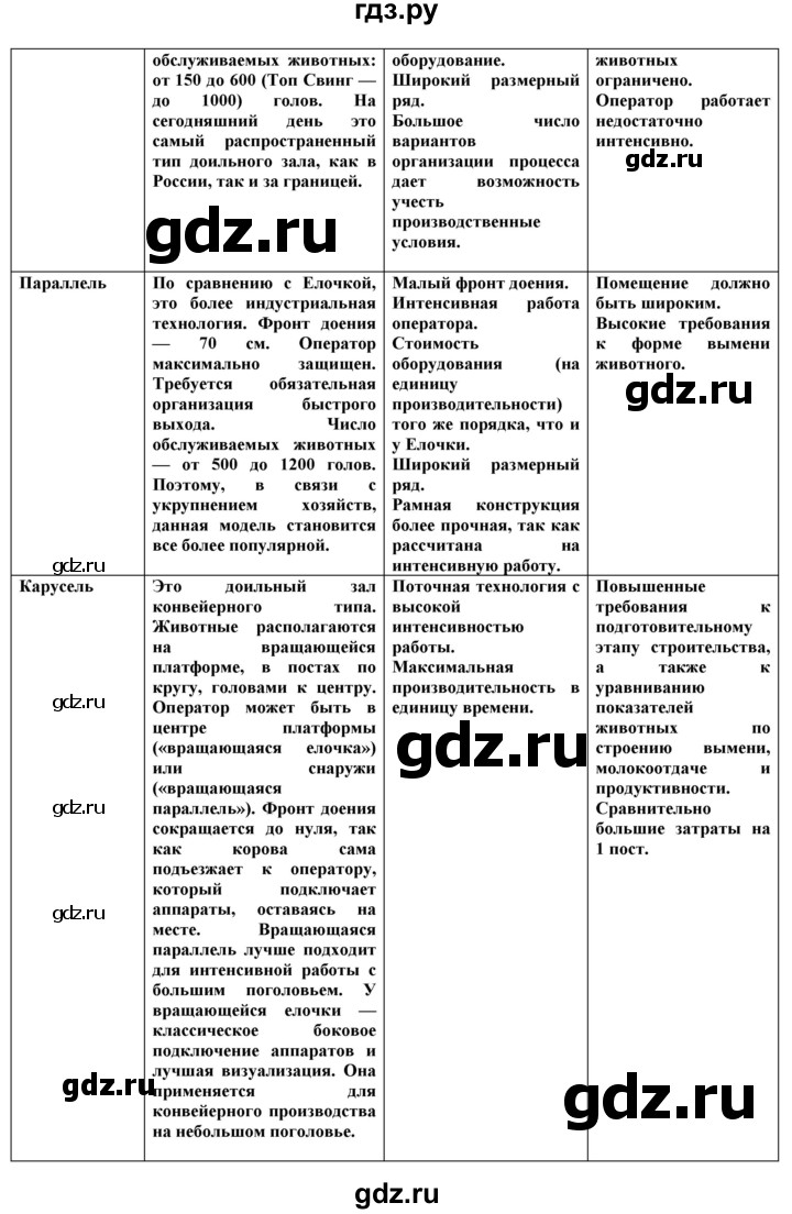 ГДЗ по технологии 8‐9 класс Казакевич   страница - 126, Решебник