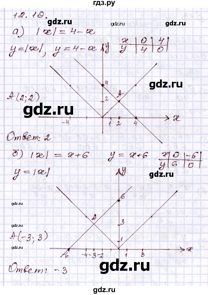 ГДЗ по алгебре 8 класс Мордкович   §12 - 12.19, Решебник