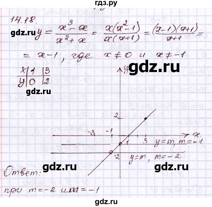 ГДЗ по алгебре 8 класс Мордкович   §14 - 14.18, Решебник