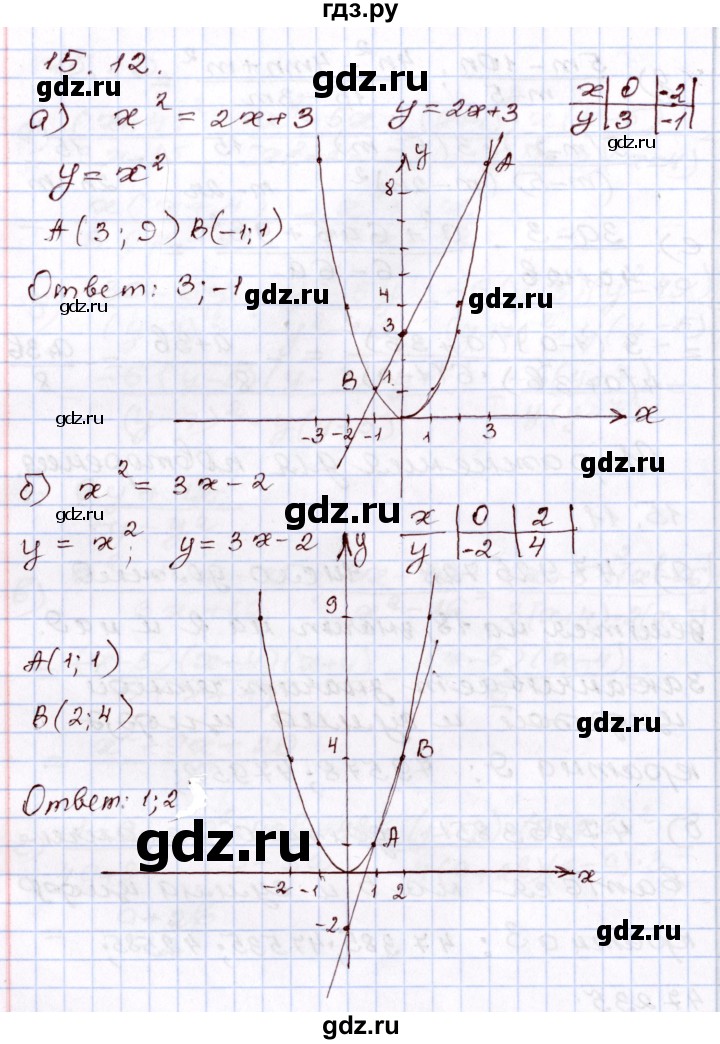 ГДЗ по алгебре 8 класс Мордкович   §15 - 15.12, Решебник