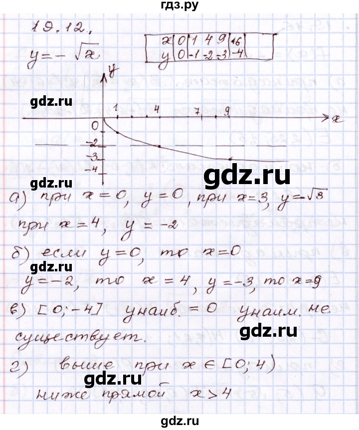 ГДЗ по алгебре 8 класс Мордкович   §19 - 19,12, Решебник