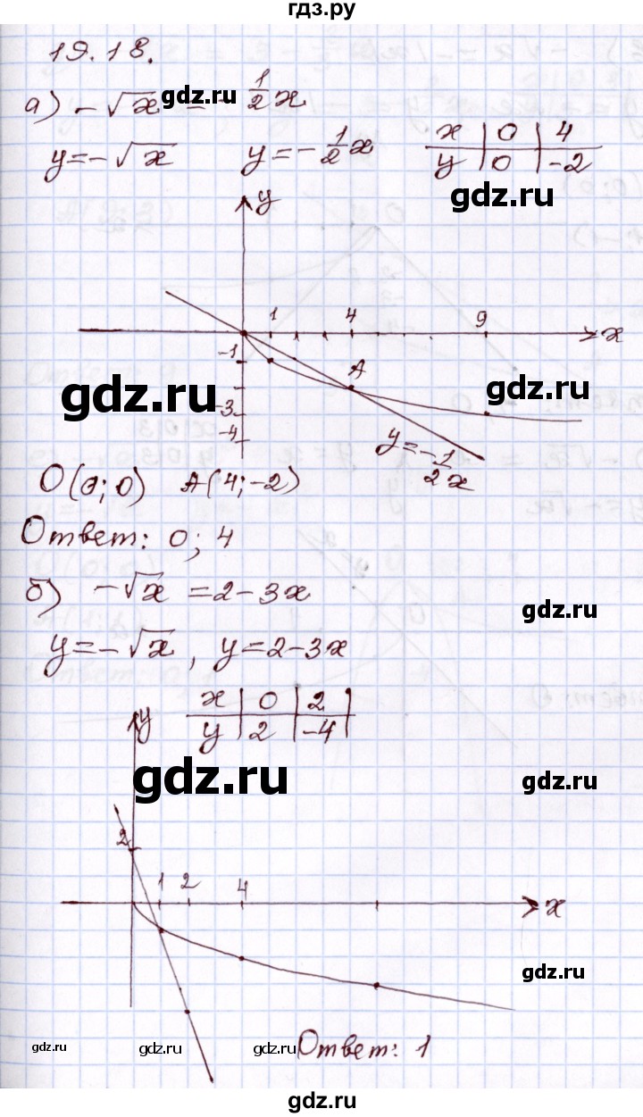 ГДЗ по алгебре 8 класс Мордкович   §19 - 19,18, Решебник