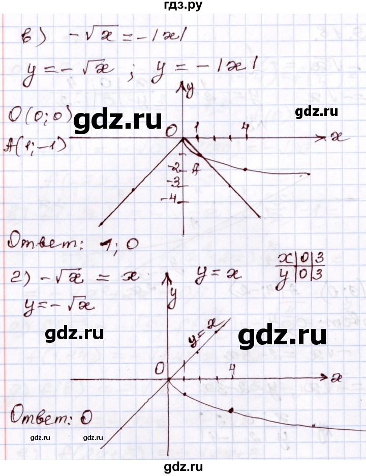 ГДЗ по алгебре 8 класс Мордкович   §19 - 19,18, Решебник