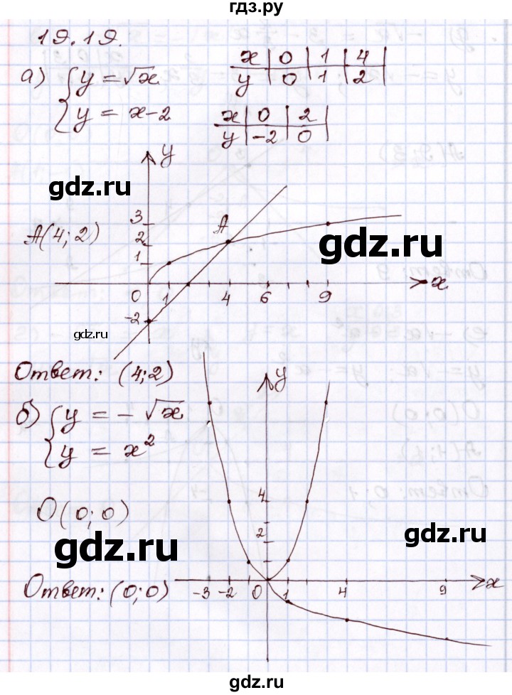 ГДЗ по алгебре 8 класс Мордкович   §19 - 19,19, Решебник