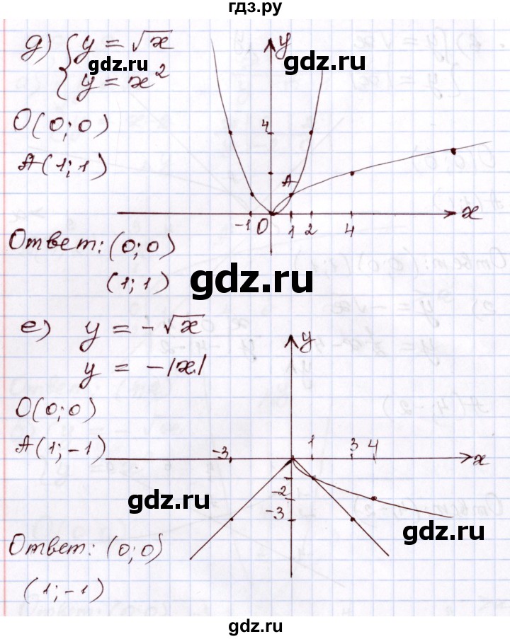 ГДЗ по алгебре 8 класс Мордкович   §19 - 19,19, Решебник