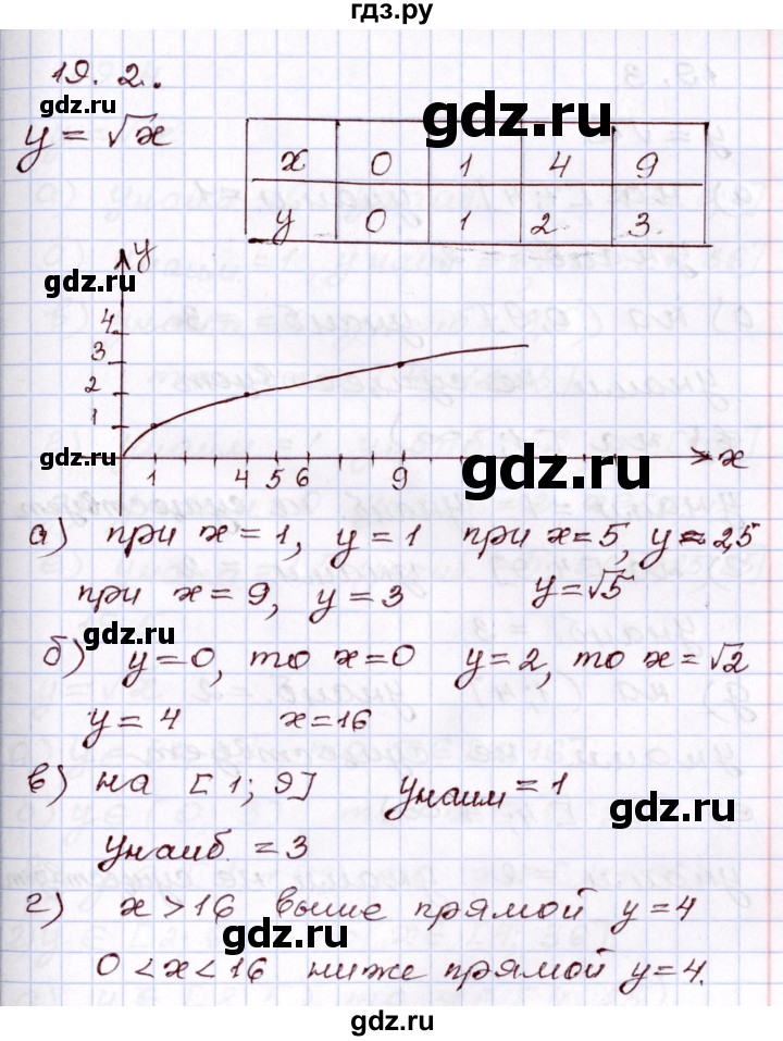 ГДЗ по алгебре 8 класс Мордкович   §19 - 19,2, Решебник