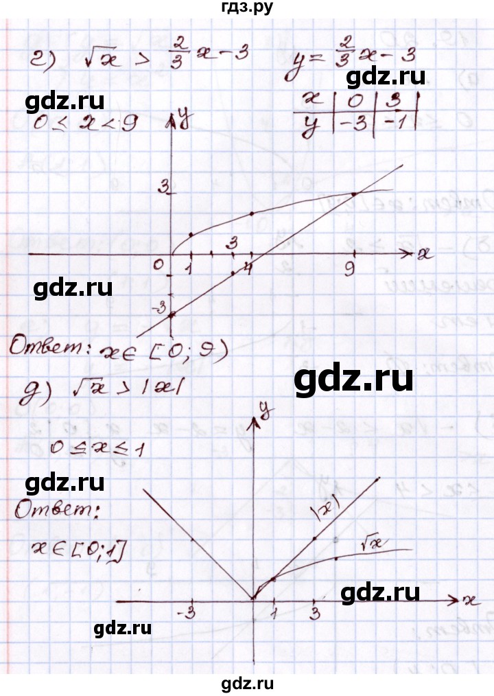 ГДЗ по алгебре 8 класс Мордкович   §19 - 19,20, Решебник