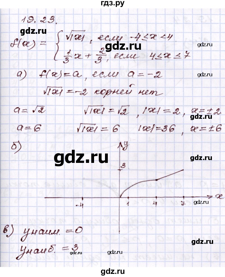 ГДЗ по алгебре 8 класс Мордкович   §19 - 19,23, Решебник