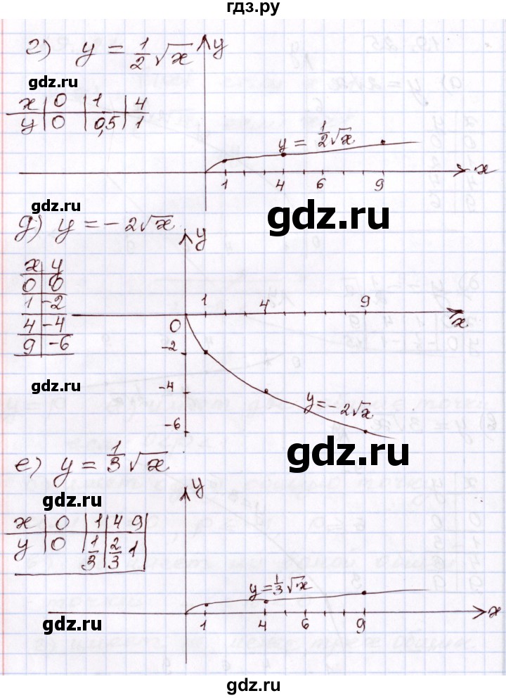 ГДЗ по алгебре 8 класс Мордкович   §19 - 19,25, Решебник