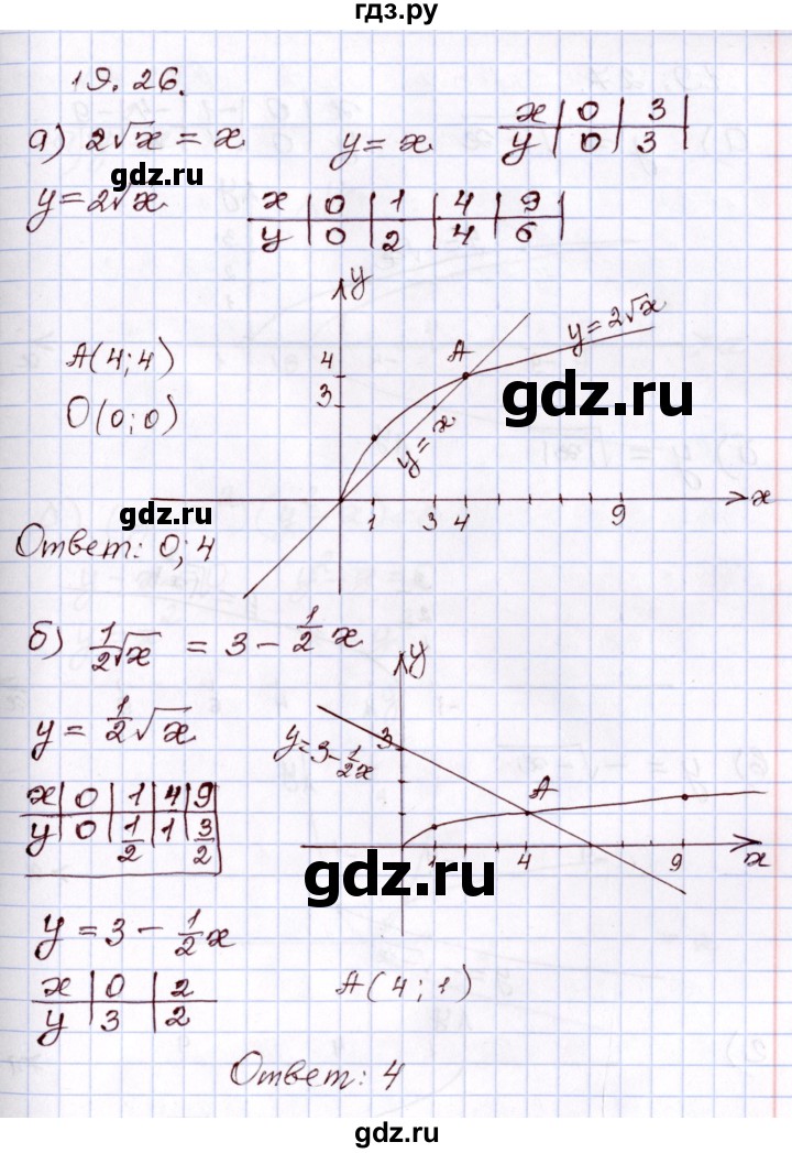 ГДЗ по алгебре 8 класс Мордкович   §19 - 19,26, Решебник