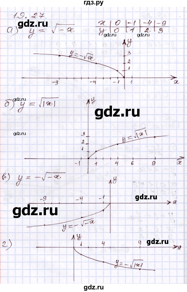 ГДЗ по алгебре 8 класс Мордкович   §19 - 19,27, Решебник